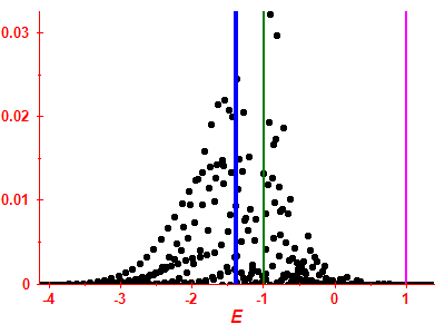 Strength function